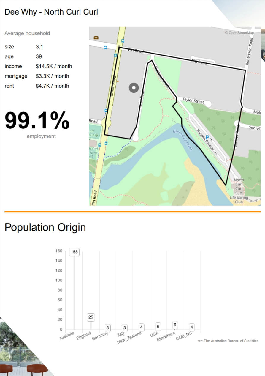 Property Demographics